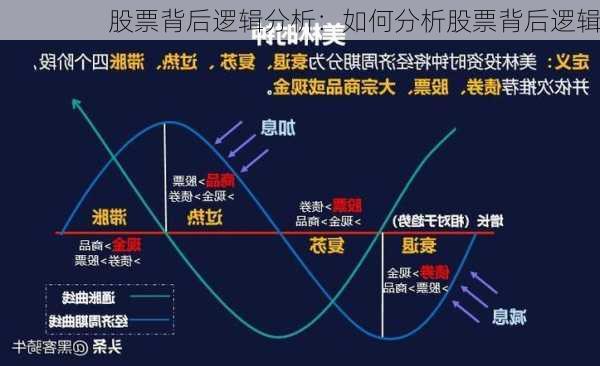 股票背后逻辑分析：如何分析股票背后逻辑