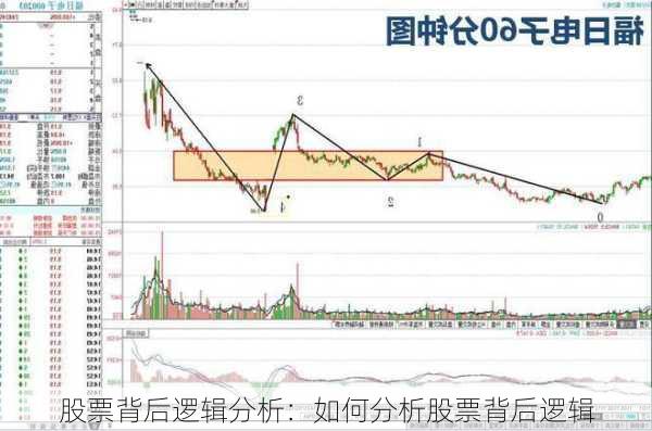 股票背后逻辑分析：如何分析股票背后逻辑