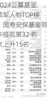 2024公募基金领军人物TOP榜：国寿安保基金鄂华排名第32 名次上升15名