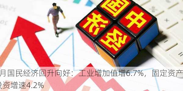 4月国民经济回升向好：工业增加值增6.7%，固定资产投资增速4.2%