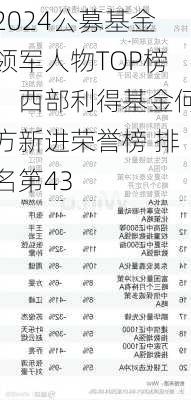 2024公募基金领军人物TOP榜：西部利得基金何方新进荣誉榜 排名第43