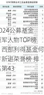 2024公募基金领军人物TOP榜：西部利得基金何方新进荣誉榜 排名第43