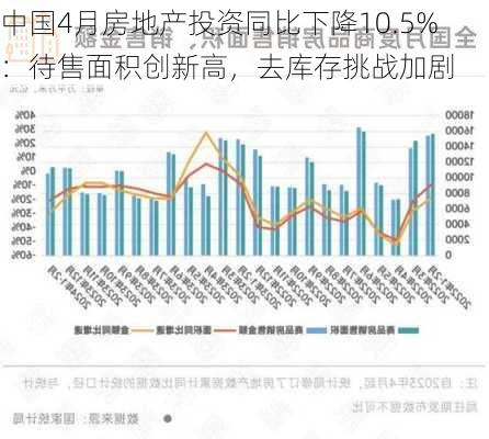 中国4月房地产投资同比下降10.5%：待售面积创新高，去库存挑战加剧