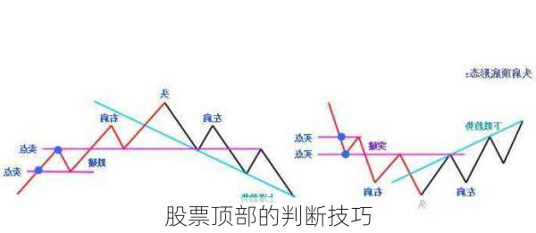 股票顶部的判断技巧