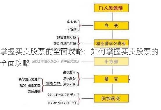 掌握买卖股票的全面攻略：如何掌握买卖股票的全面攻略