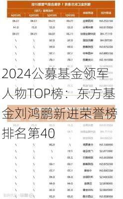 2024公募基金领军人物TOP榜：东方基金刘鸿鹏新进荣誉榜 排名第40