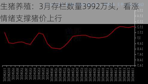 生猪养殖：3月存栏数量3992万头，看涨情绪支撑猪价上行