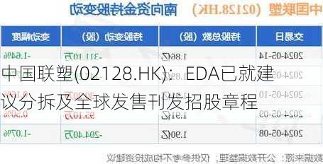 中国联塑(02128.HK)：EDA已就建议分拆及全球发售刊发招股章程