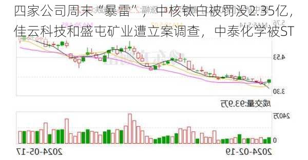 四家公司周末“暴雷”，中核钛白被罚没2.35亿，佳云科技和盛屯矿业遭立案调查，中泰化学被ST