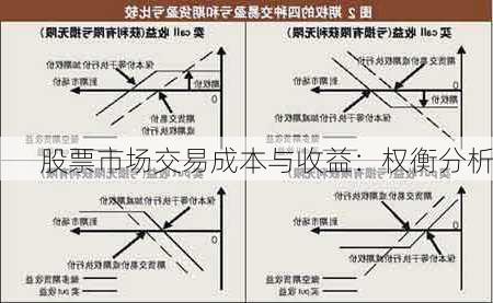 股票市场交易成本与收益：权衡分析