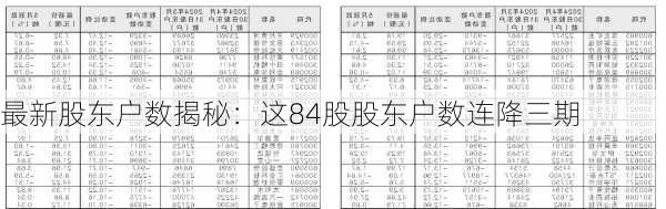 最新股东户数揭秘：这84股股东户数连降三期