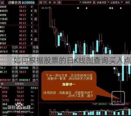 如何根据股票的日K线图查询买入点