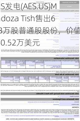 AES发电(AES.US)Mendoza Tish售出6.63万股普通股股份，价值约140.52万美元