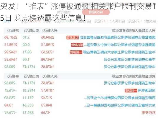 突发！“掐表”涨停被通报 相关账户限制交易15日 龙虎榜透露这些信息！