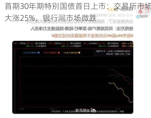 首期30年期特别国债首日上市：交易所市场大涨25%，银行间市场微跌