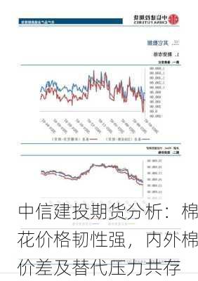 中信建投期货分析：棉花价格韧性强，内外棉价差及替代压力共存