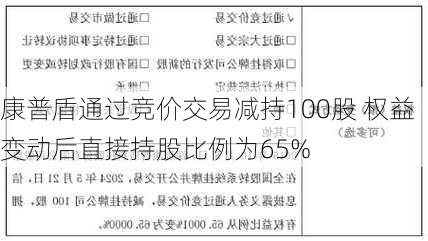 康普盾通过竞价交易减持100股 权益变动后直接持股比例为65%