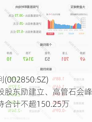 科达利(002850.SZ)：控股股东励建立、高管石会峰拟减持合计不超150.25万股