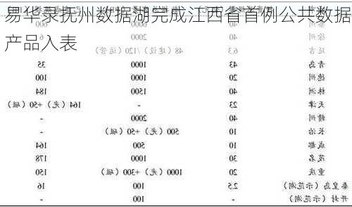 易华录抚州数据湖完成江西省首例公共数据产品入表