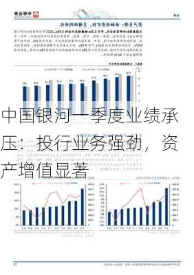 中国银河一季度业绩承压：投行业务强劲，资产增值显著