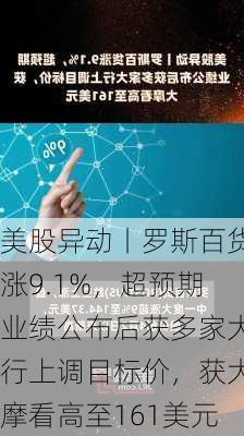 美股异动丨罗斯百货涨9.1%，超预期业绩公布后获多家大行上调目标价，获大摩看高至161美元