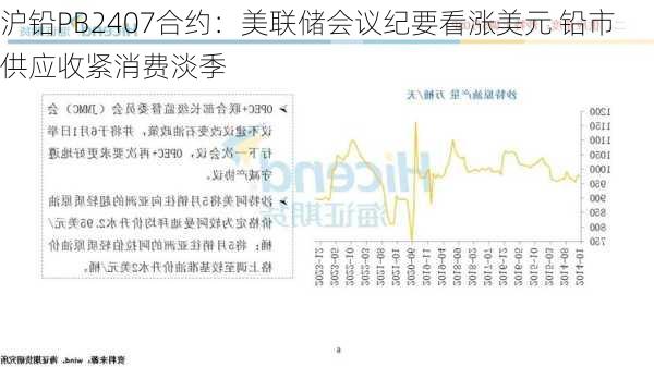 沪铅PB2407合约：美联储会议纪要看涨美元 铅市供应收紧消费淡季