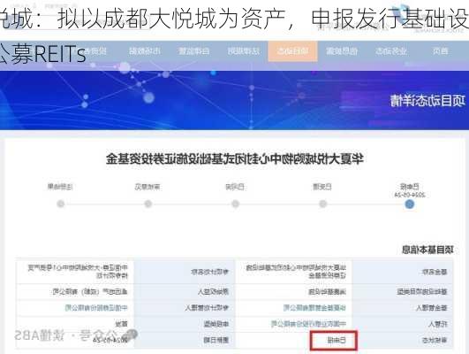 大悦城：拟以成都大悦城为资产，申报发行基础设施公募REITs