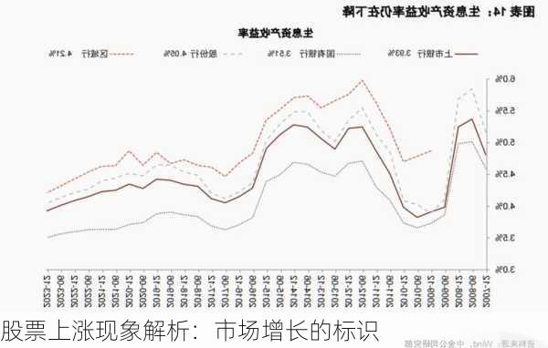 股票上涨现象解析：市场增长的标识