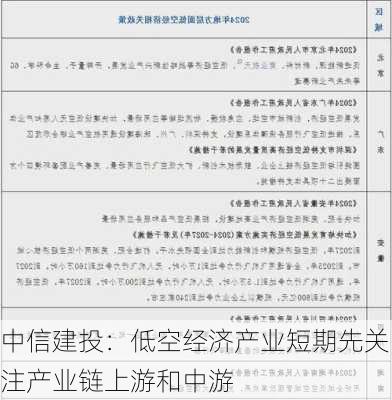 中信建投：低空经济产业短期先关注产业链上游和中游