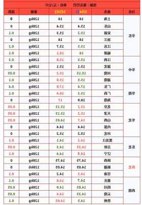 2021年五月份猪价行情分析