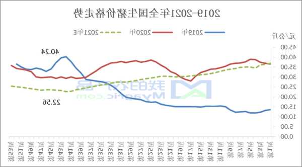 2021年五月份猪价行情分析