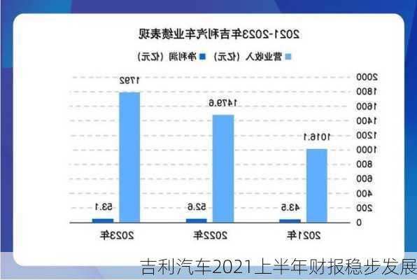 吉利汽车2021上半年财报稳步发展