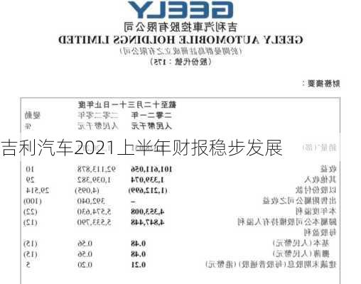 吉利汽车2021上半年财报稳步发展