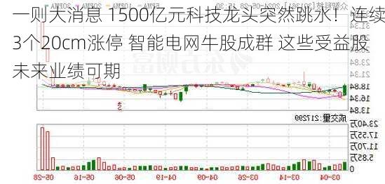 一则大消息 1500亿元科技龙头突然跳水！连续3个20cm涨停 智能电网牛股成群 这些受益股未来业绩可期