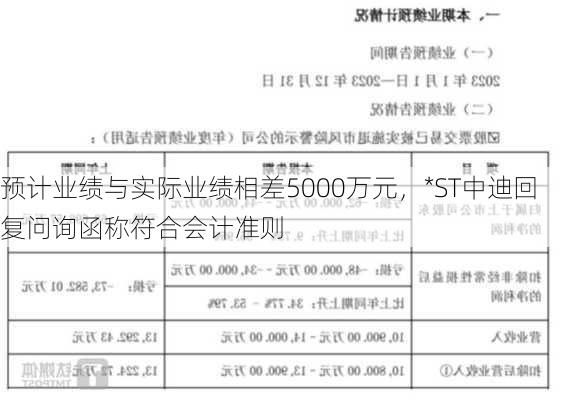 预计业绩与实际业绩相差5000万元，*ST中迪回复问询函称符合会计准则