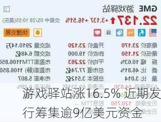 游戏驿站涨16.5% 近期发行筹集逾9亿美元资金