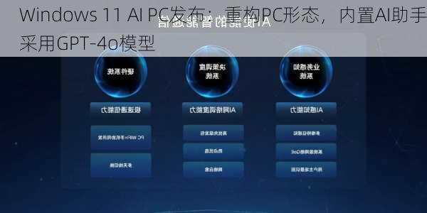 Windows 11 AI PC发布：重构PC形态，内置AI助手采用GPT-4o模型