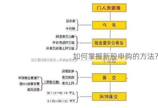 如何掌握新股申购的方法？