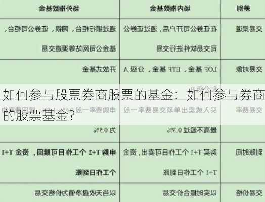 如何参与股票券商股票的基金：如何参与券商的股票基金？