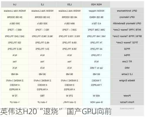 英伟达H20“退烧” 国产GPU向前