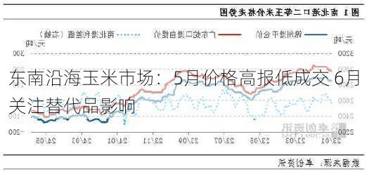 东南沿海玉米市场：5月价格高报低成交 6月关注替代品影响