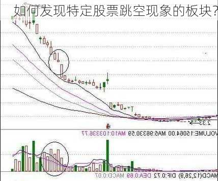 如何发现特定股票跳空现象的板块？