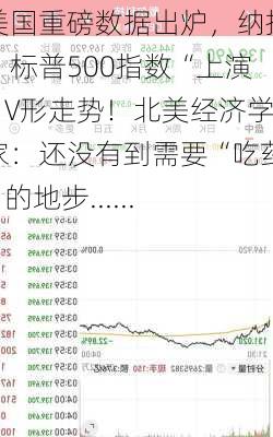 美国重磅数据出炉，纳指、标普500指数“上演”V形走势！北美经济学家：还没有到需要“吃药”的地步......