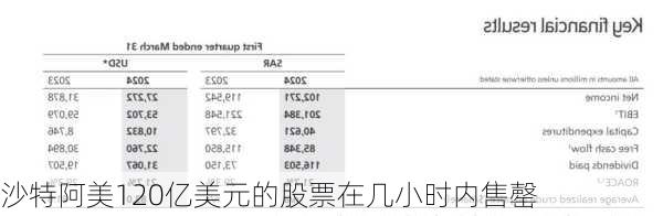 沙特阿美120亿美元的股票在几小时内售罄