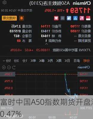 富时中国A50指数期货开盘涨0.47%