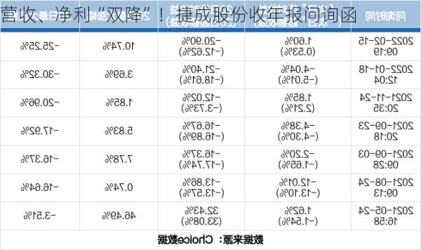 营收、净利“双降”！捷成股份收年报问询函