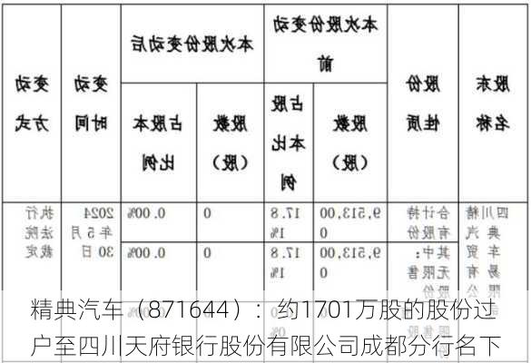 精典汽车（871644）：约1701万股的股份过户至四川天府银行股份有限公司成都分行名下