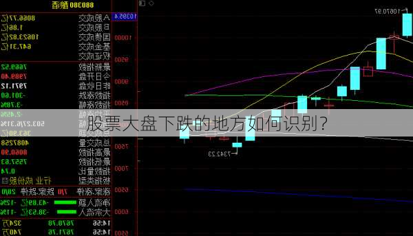 股票大盘下跌的地方如何识别？