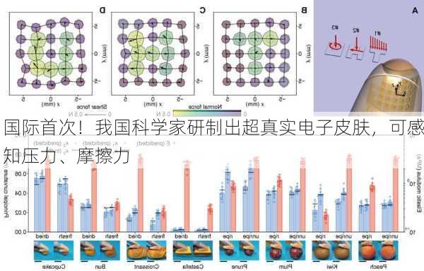 国际首次！我国科学家研制出超真实电子皮肤，可感知压力、摩擦力