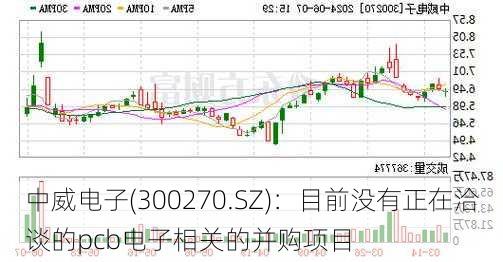 中威电子(300270.SZ)：目前没有正在洽谈的pcb电子相关的并购项目